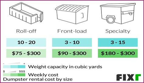 How much does it cost for check in luggage?