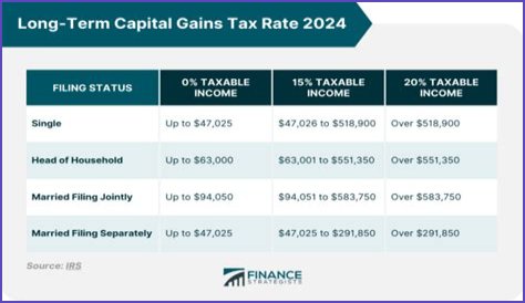Is sale of gold a capital gain?