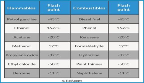 What is the flash point of xylene?